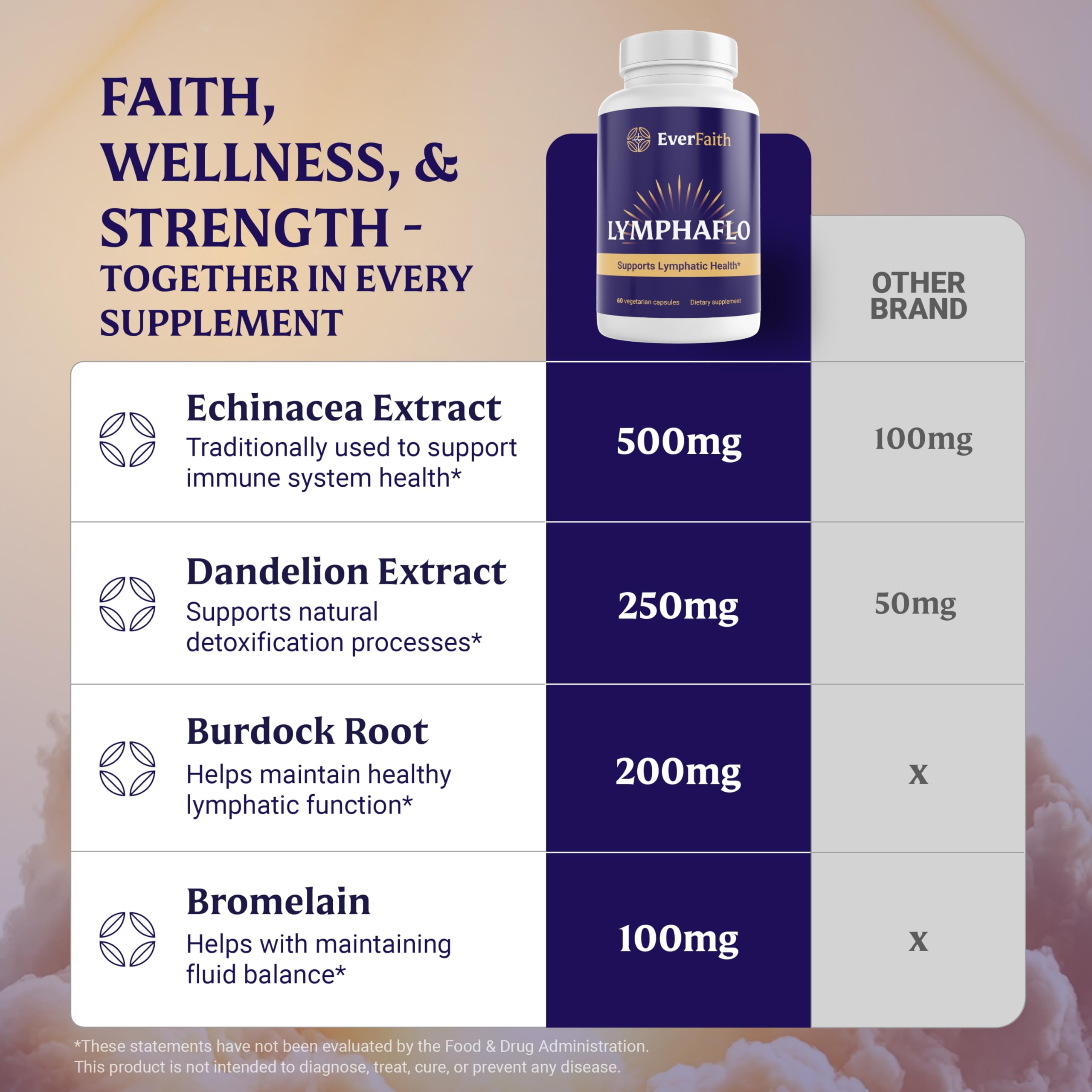Everfaith LymphaFlo box packaging showcases natural botanicals