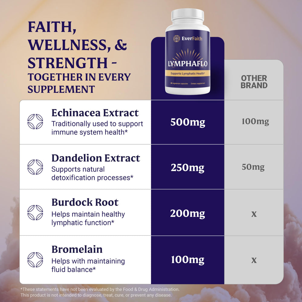 Everfaith LymphaFlo box packaging showcases natural botanicals