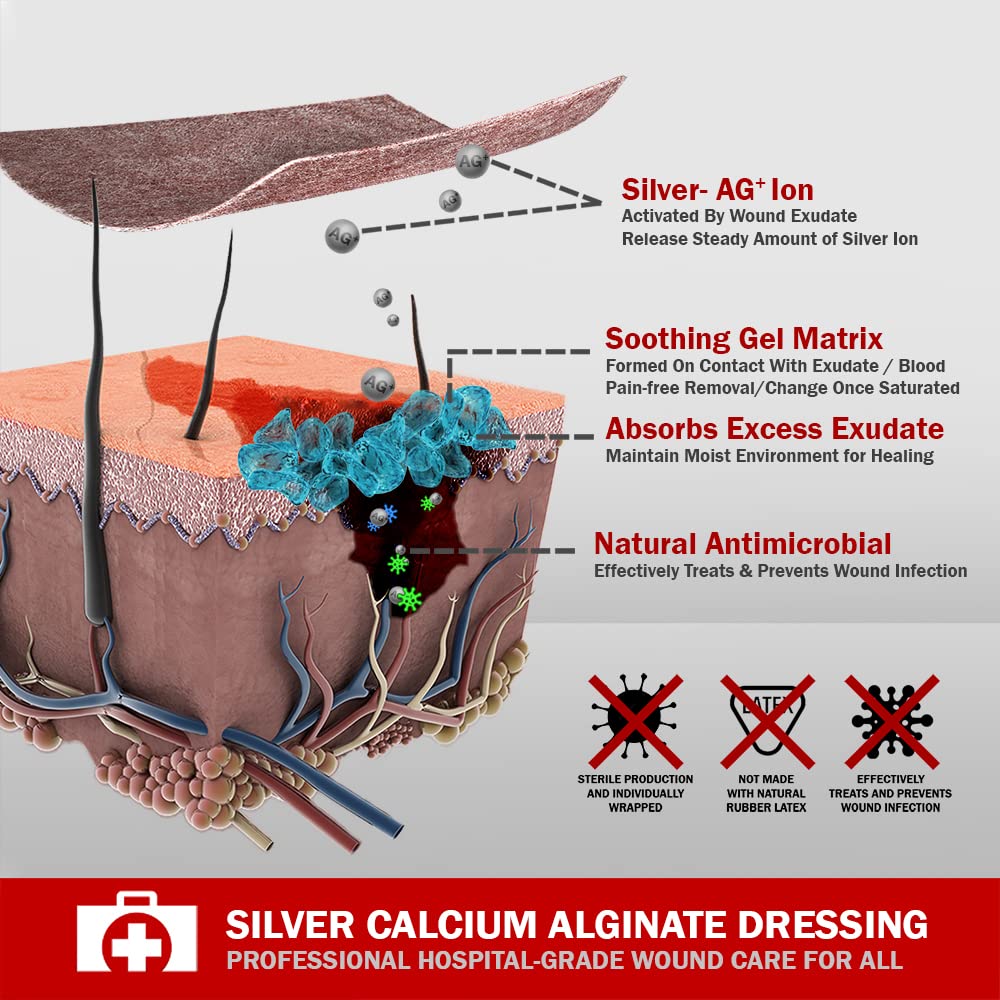 EVERLIT AG Silver Calcium Alginate Dressing sterile packaging illustrates hygiene from production to shelf.