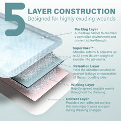 EVERLIT SAP polymer core delivers strong absorption up to 22x its weight