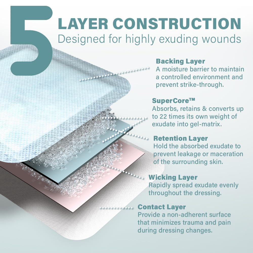 EVERLIT silk-like contact layer close-up, non-adhesive comfort against the skin.