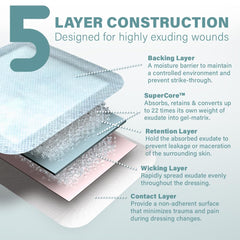 EVERLIT silk-like contact layer close-up, non-adhesive comfort against the skin.