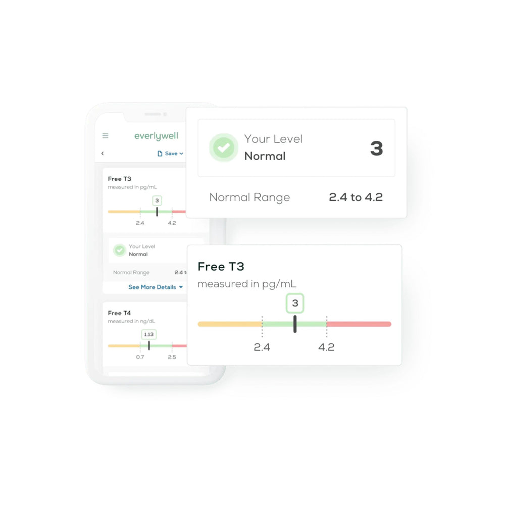 Everlywell online results platform offering clear, shareable thyroid insights.
