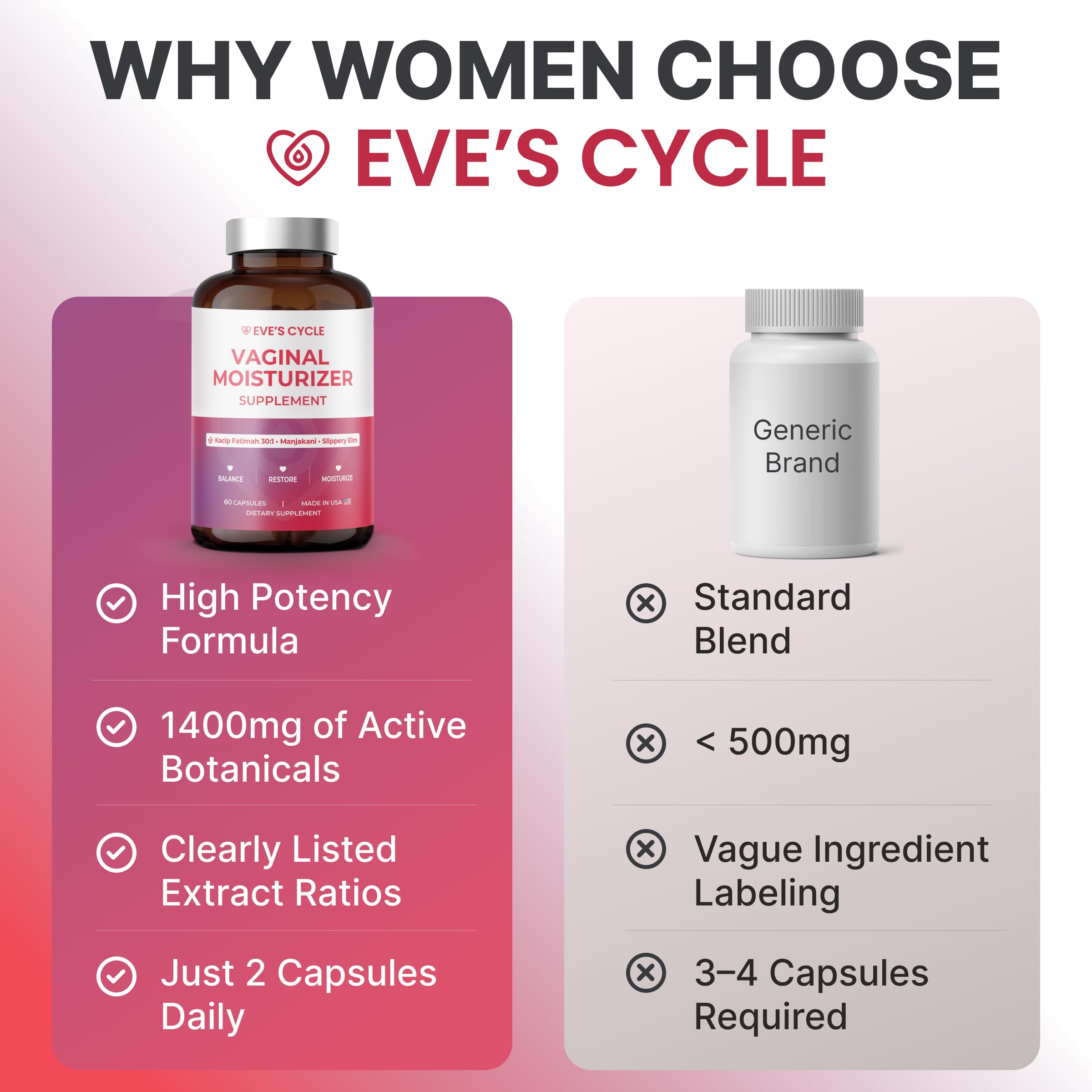 USA-made production note emphasizing quality control for Eve's Cycle.