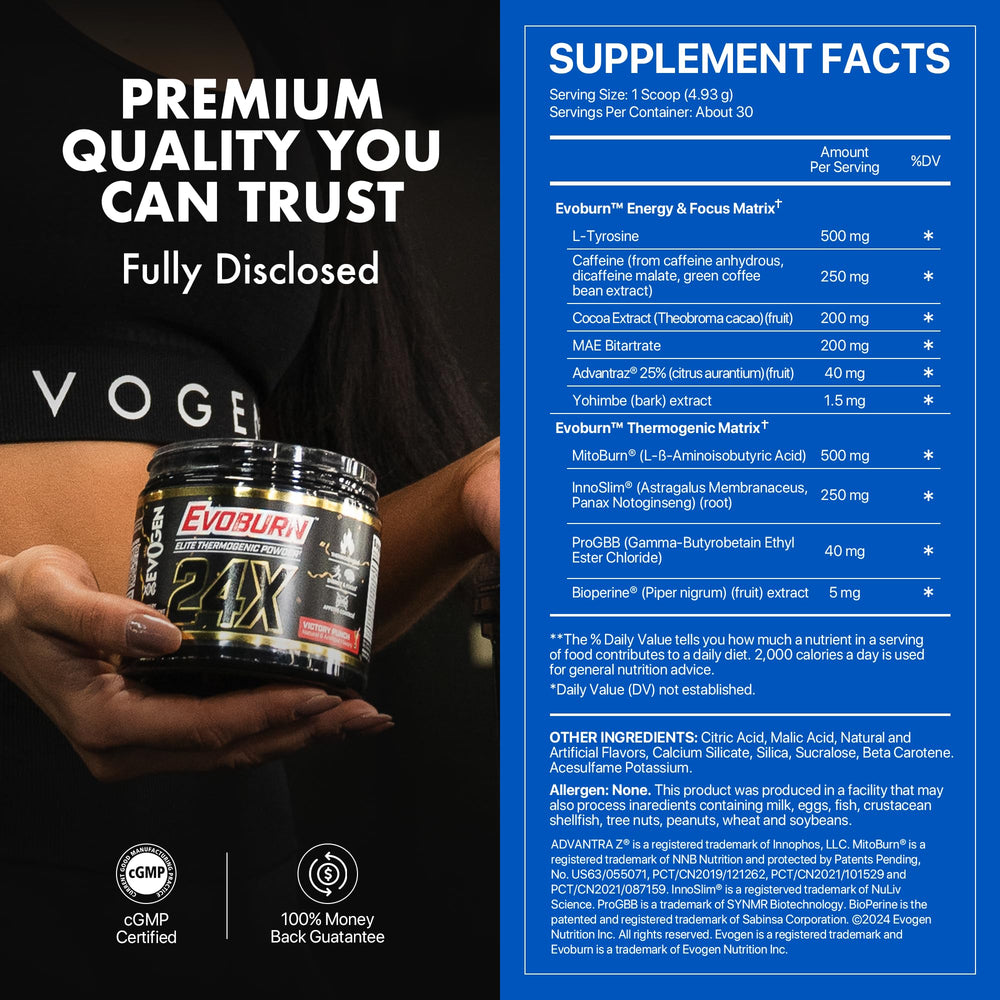 Evogen Evoburn ingredient montage highlights MitoBurn and InnoSlim synergy for metabolism.