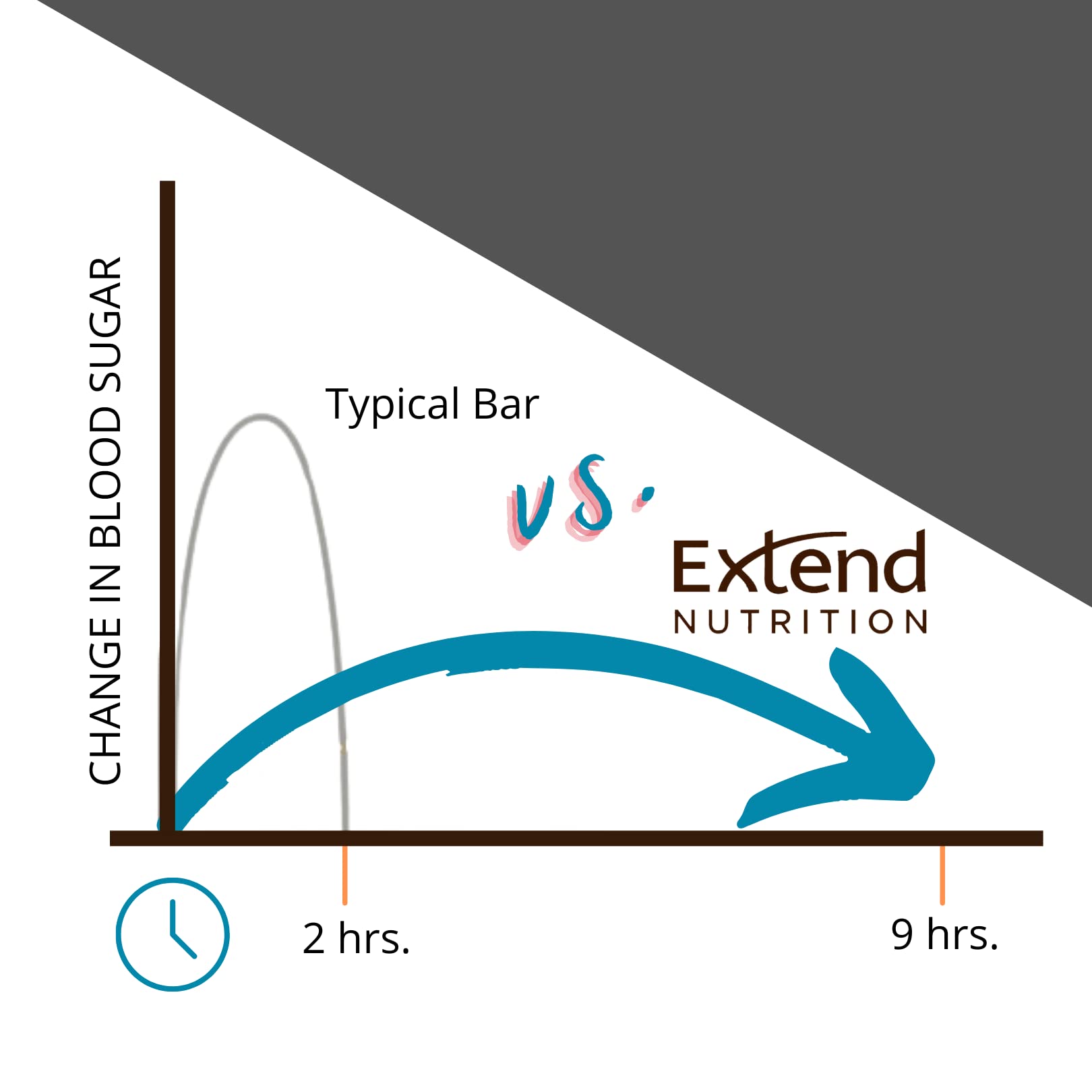 Extend Bar on-the-go packaging ready for travel.