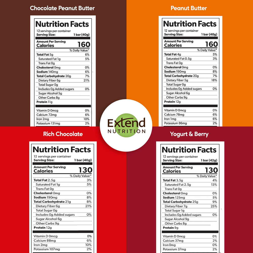 Extend Bar sugar-free protein bar nutrition label visible, highlighting zero sugar and protein.