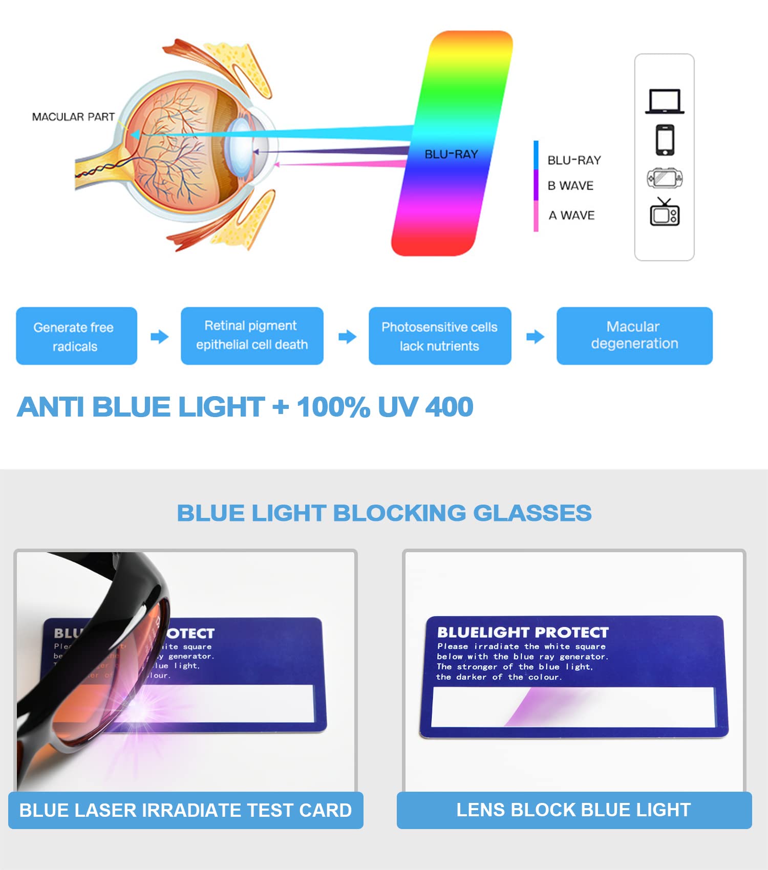 Eyekepper fitover glasses suitable for busy screen environments with blue light protection
