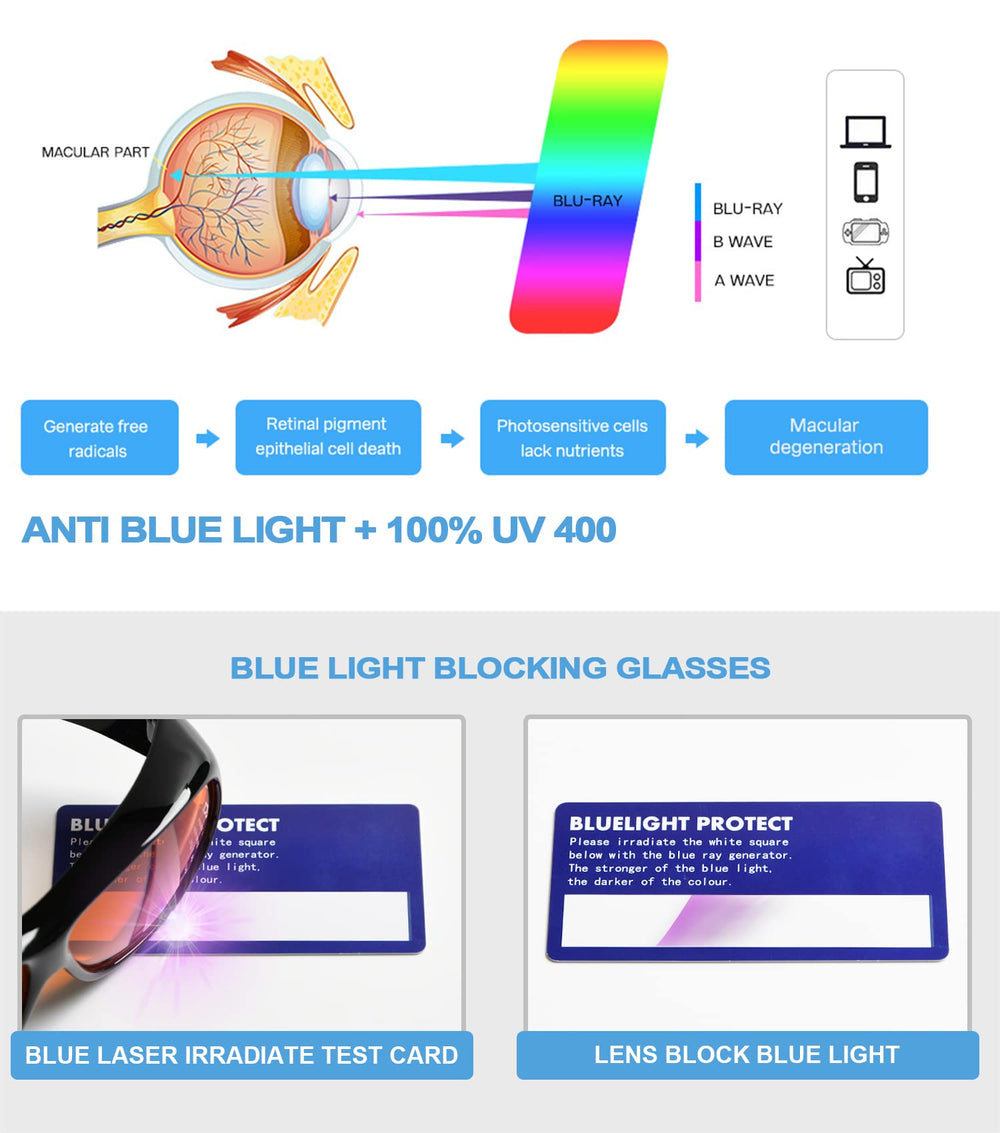 Eyekepper fitover glasses suitable for busy screen environments with blue light protection