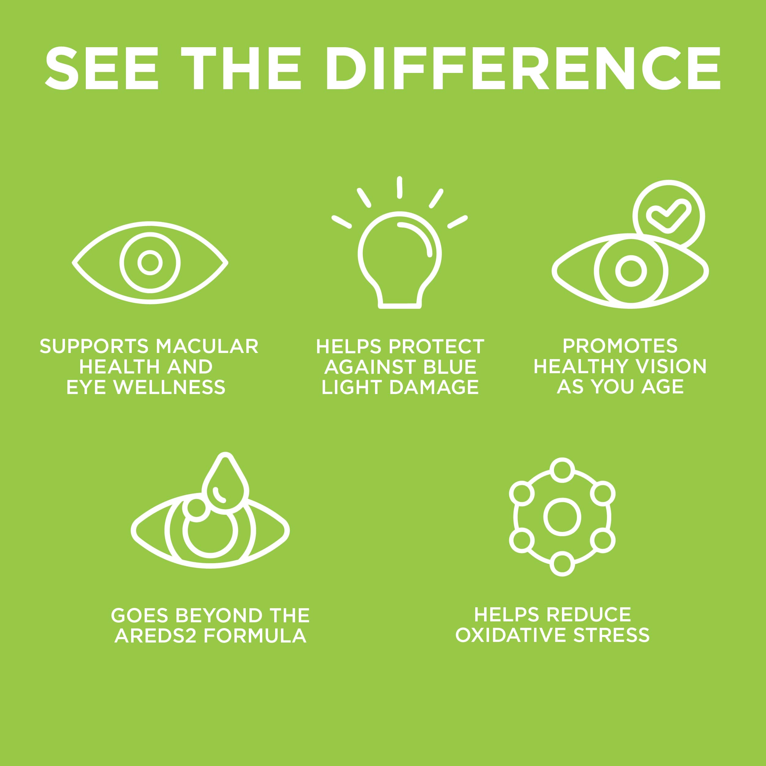 EyeScience Macular Health capsules close-up highlighting carotenoids