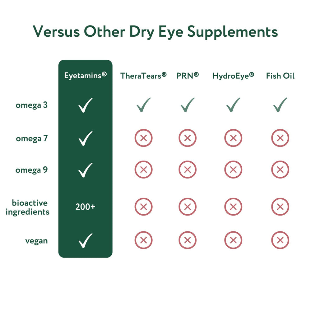 Eyetamins Dry Eye Organic Non-GMO label signaling clean ingredients.