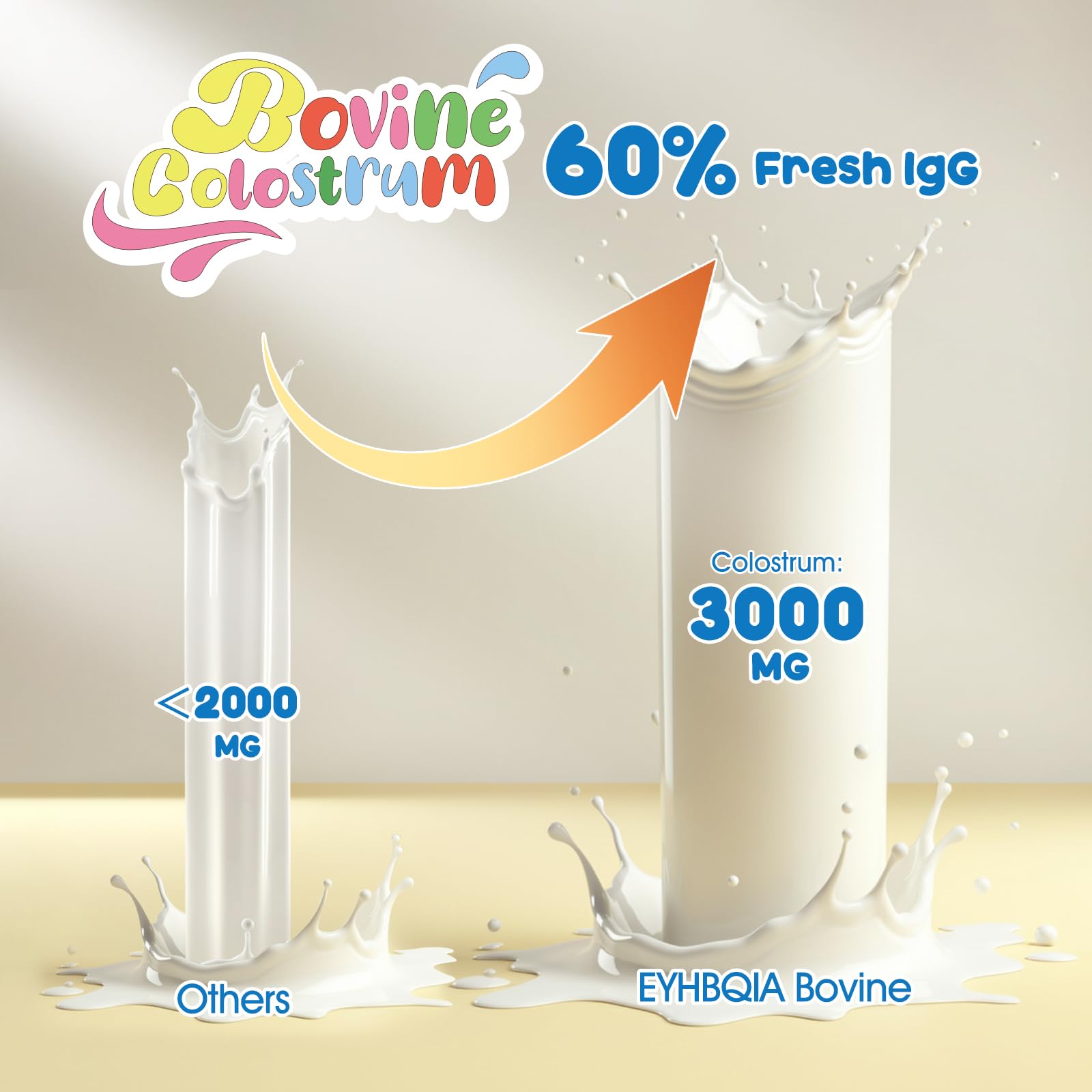 EYHBQIA colostrum powder 50 servings pack for easy daily use