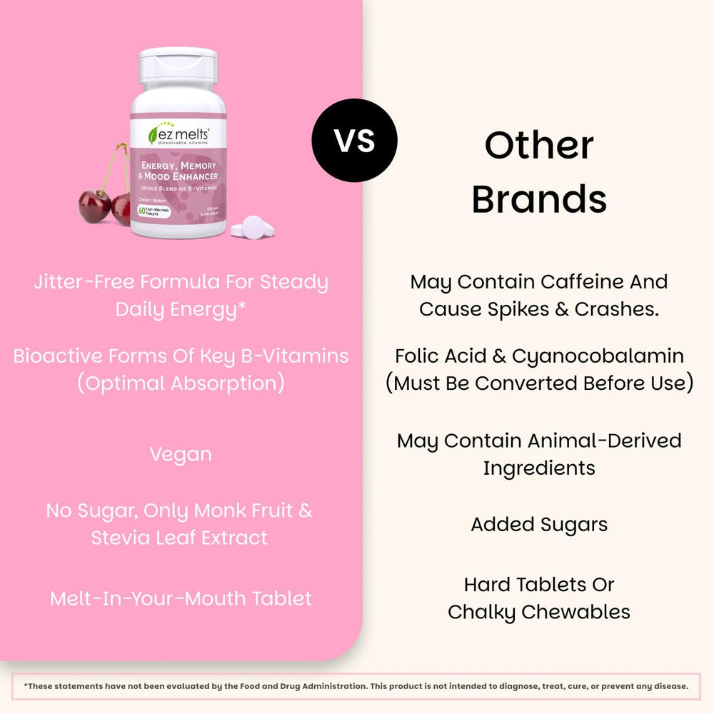 EZ Melts sugar-free icon underscoring zero sugar in the formula.