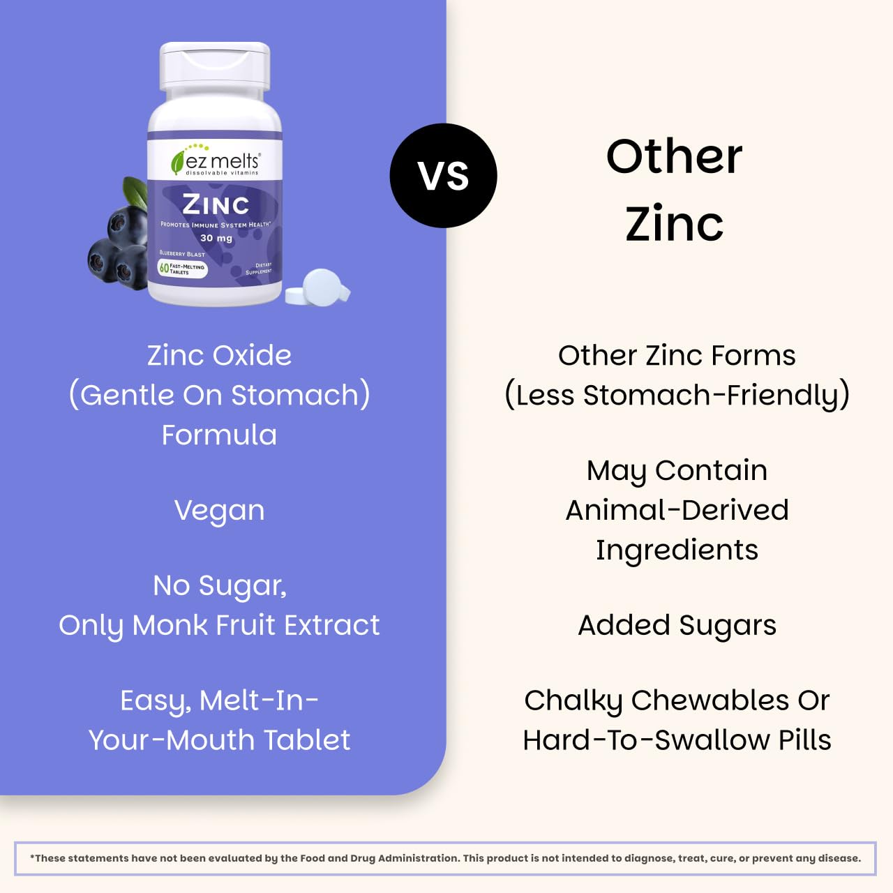 EZ Melts Zinc supports cellular metabolism and growth.