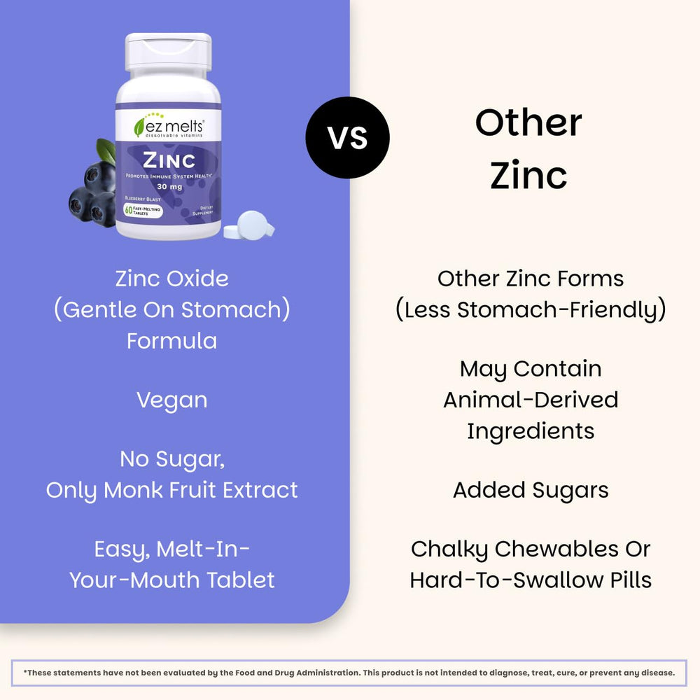 EZ Melts Zinc supports cellular metabolism and growth.