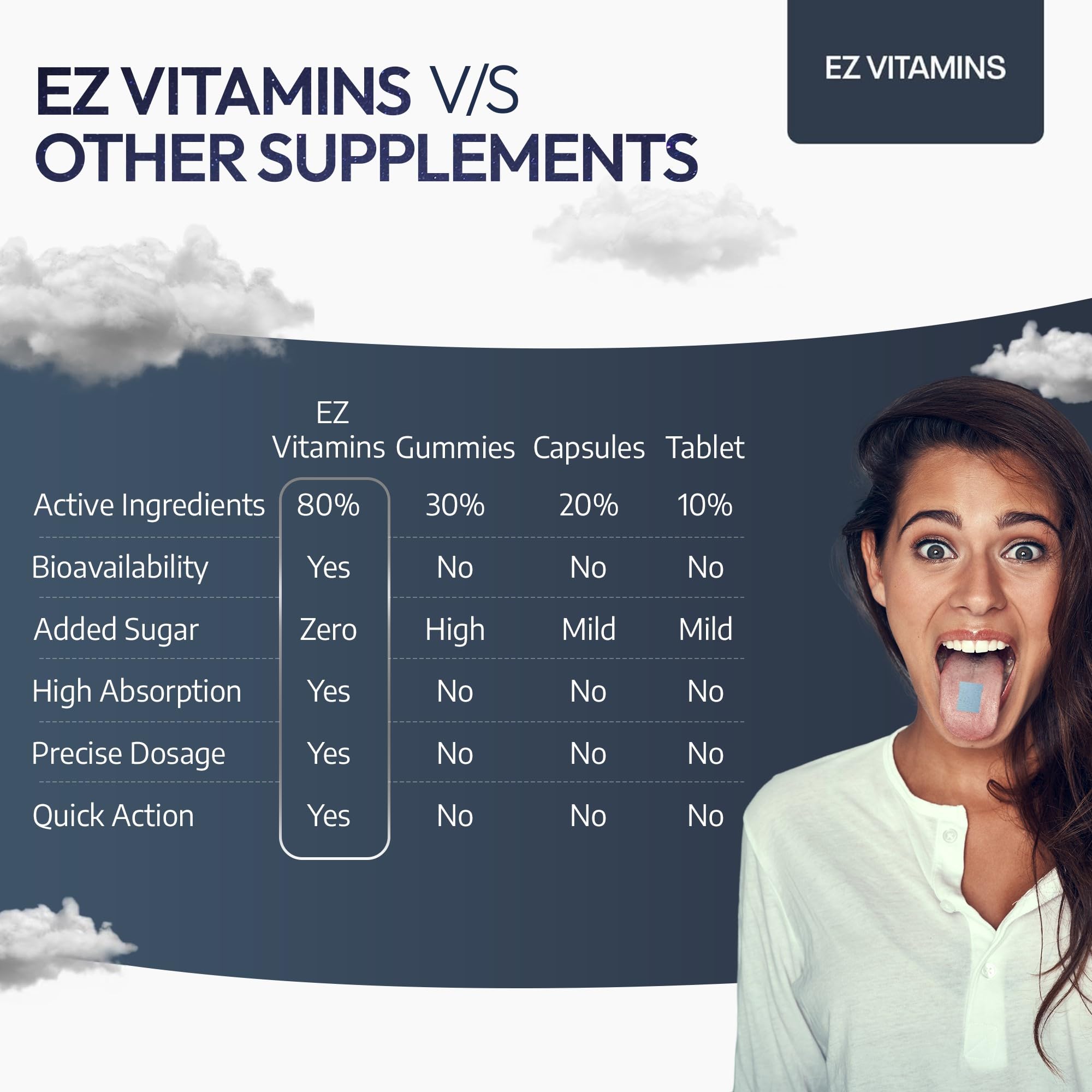 EZ VITAMINS dissolving strip on the tongue delivering fast absorption.