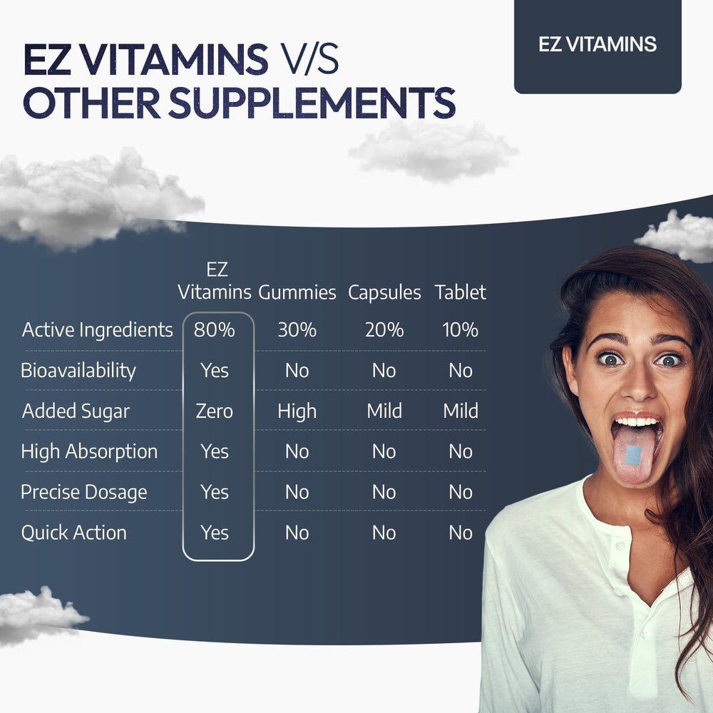 EZ VITAMINS dissolving strip on the tongue delivering fast absorption.