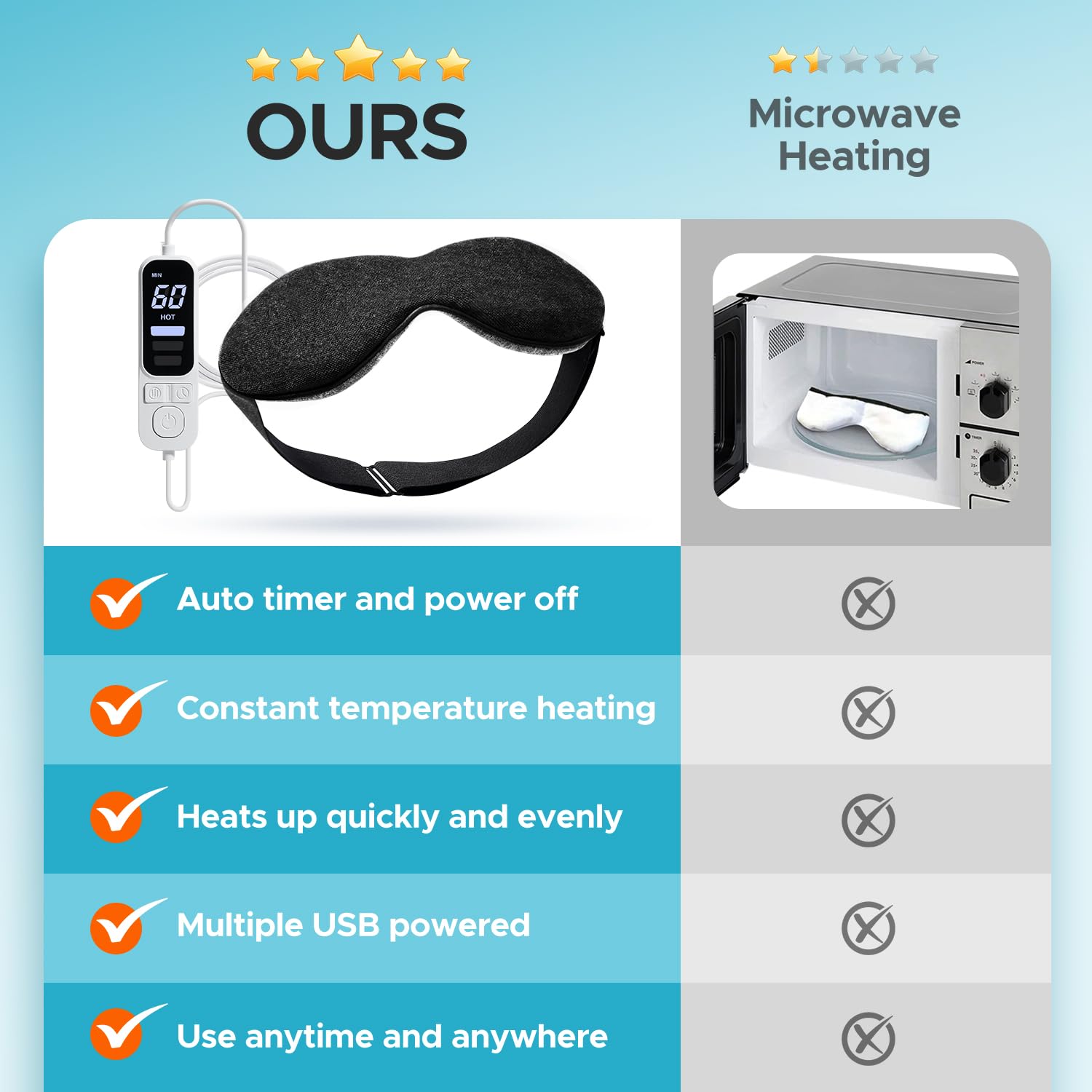 Ezona heated eye mask in use during relaxation for calm comfort.