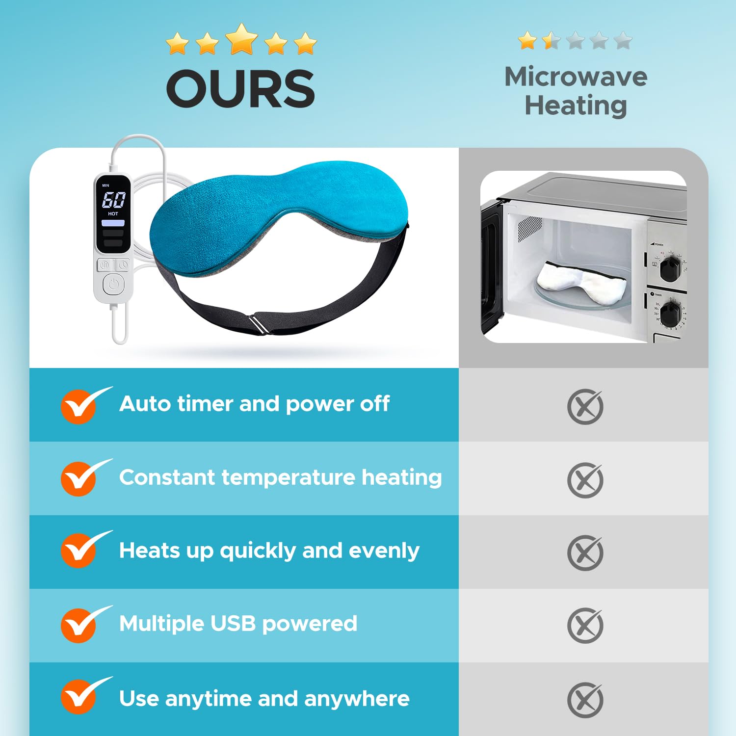 Ezona eye mask with USB power cable for versatile use anywhere