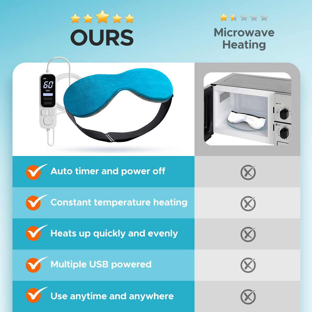 Ezona eye mask with USB power cable for versatile use anywhere