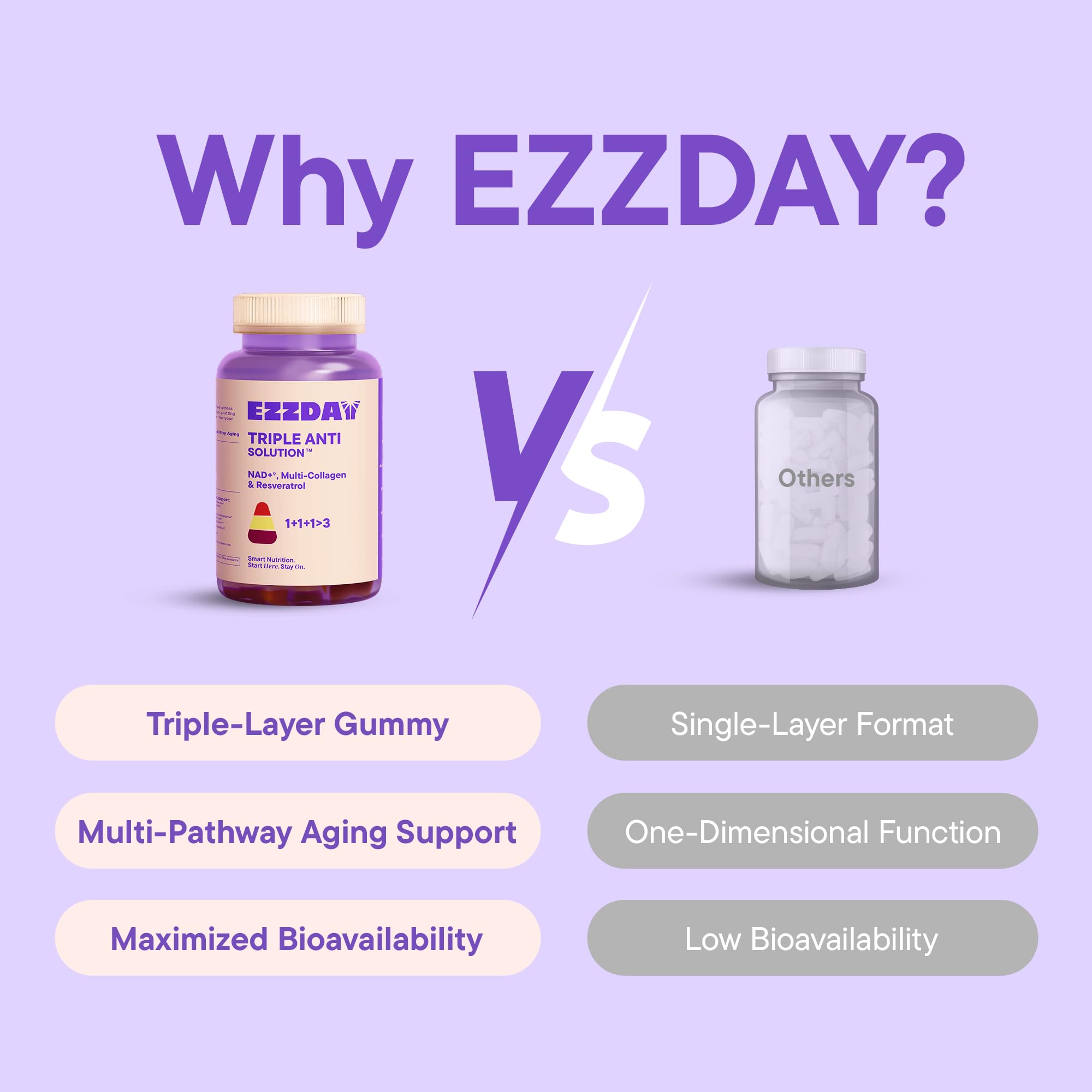 EZZDAY bottle on a neutral background signaling trust and daily use