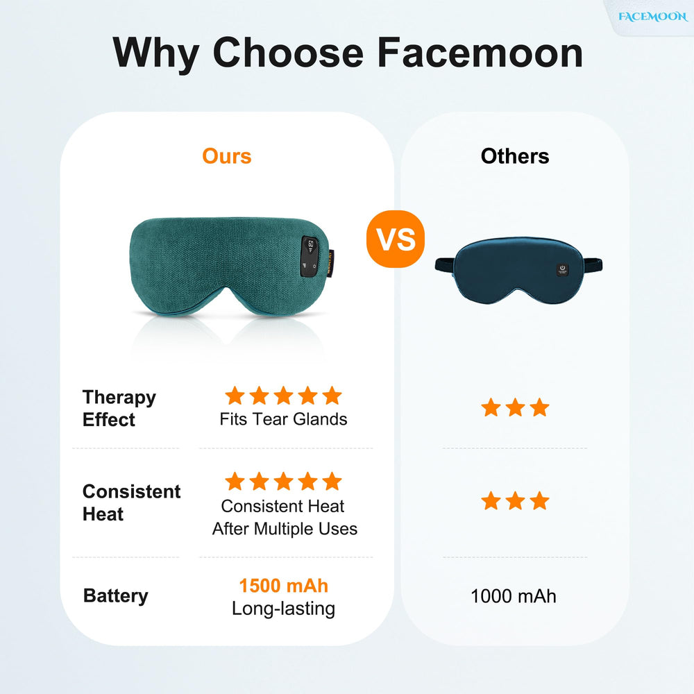 FACEMOON adjustable strap ensures secure, comfortable fit during relaxation