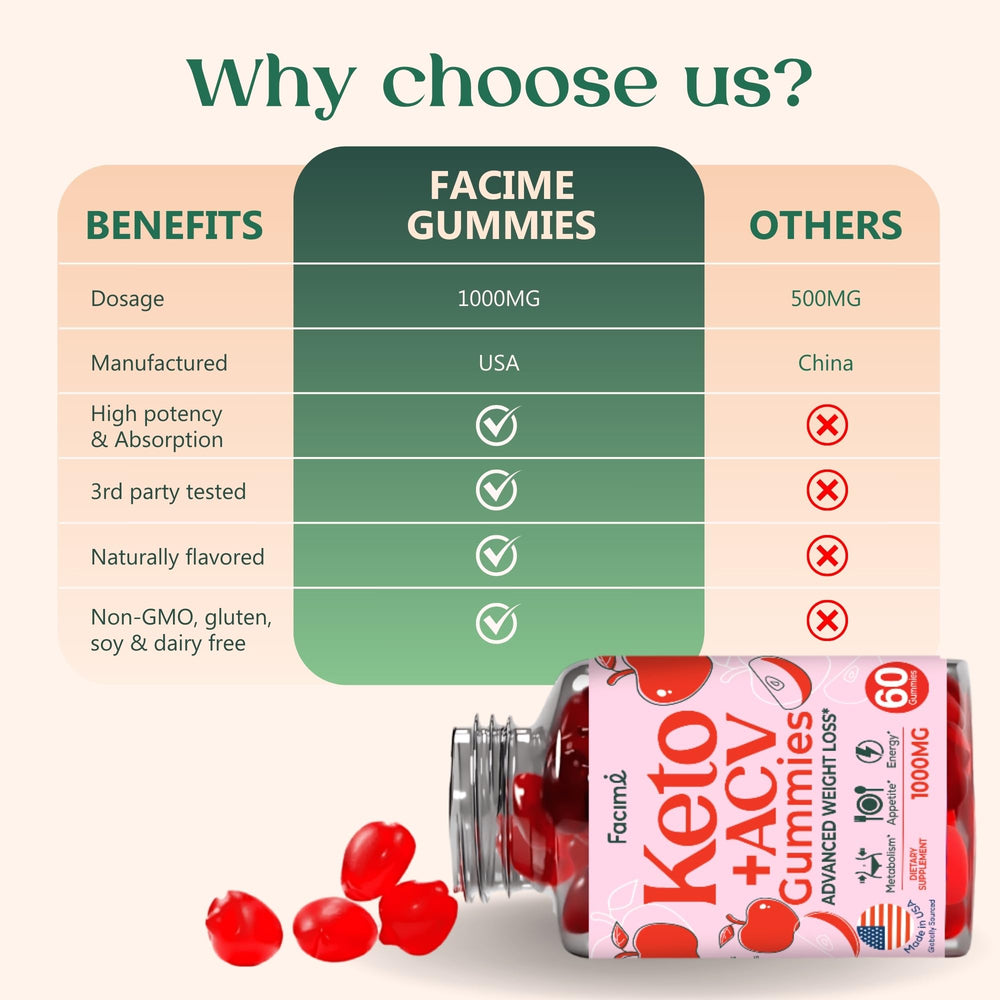 Vegan, non-GMO sugar-free gummies suitable for clean-label routines.