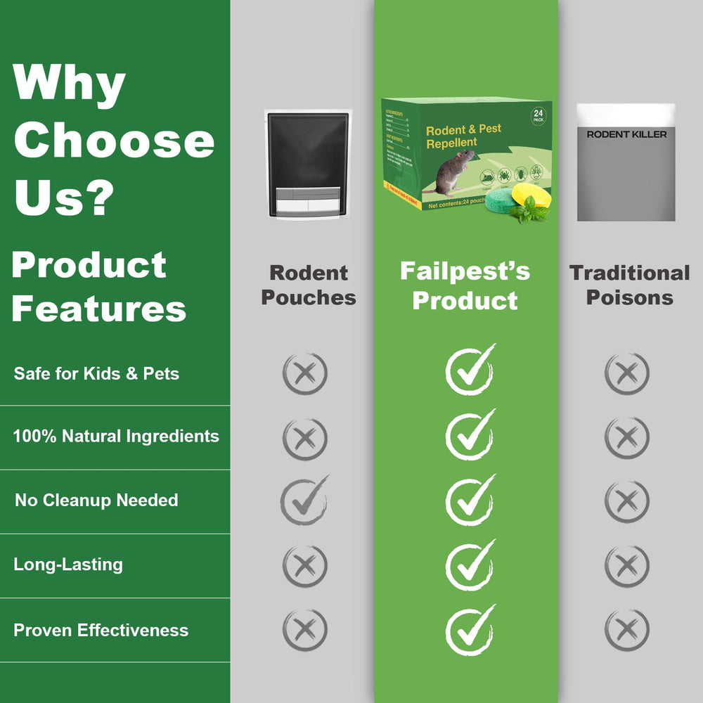 Failpest product placed at pantry corner showing discreet home pest deterrence.