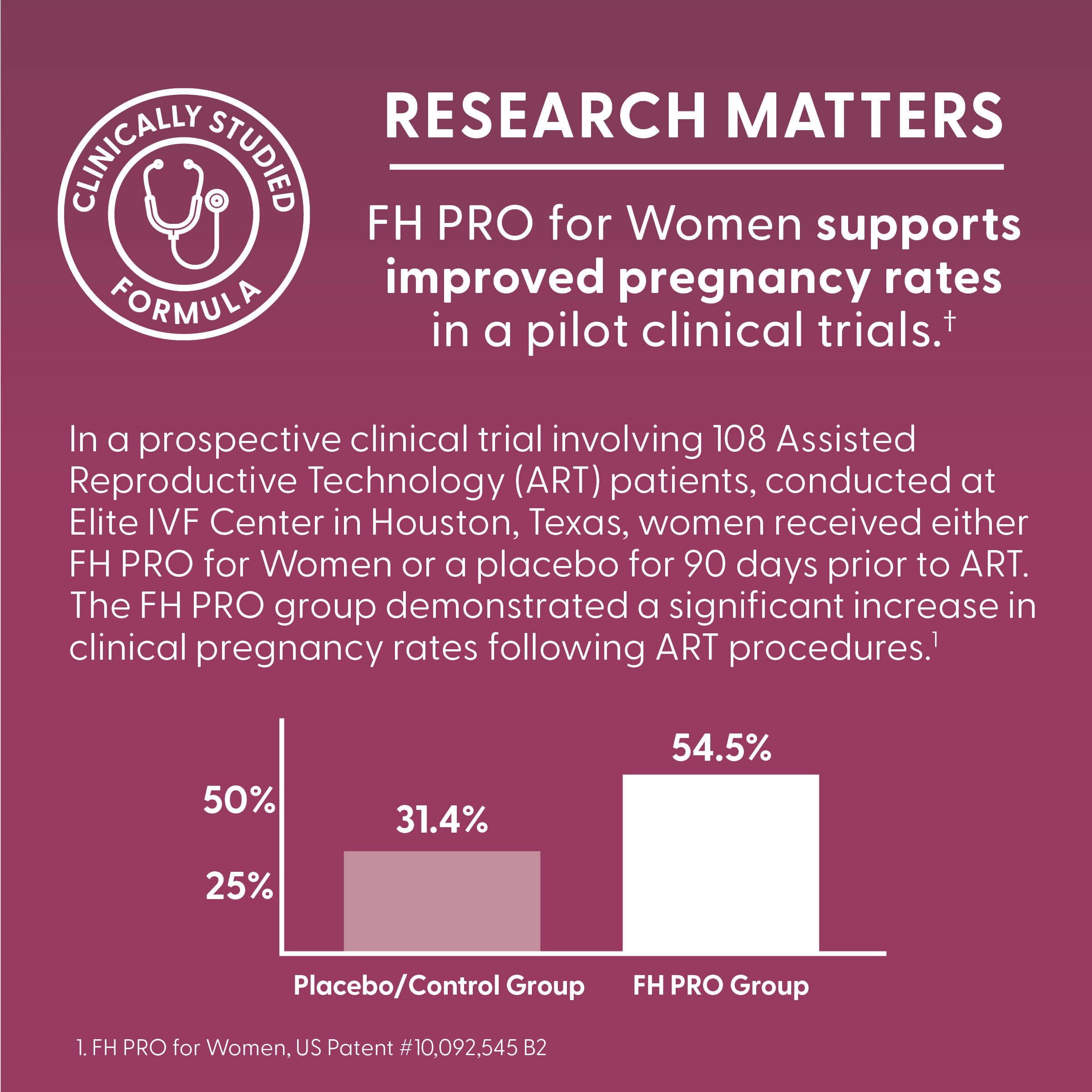 Fairhaven Health FH Pro for Women packaging with NSF certification signifying quality