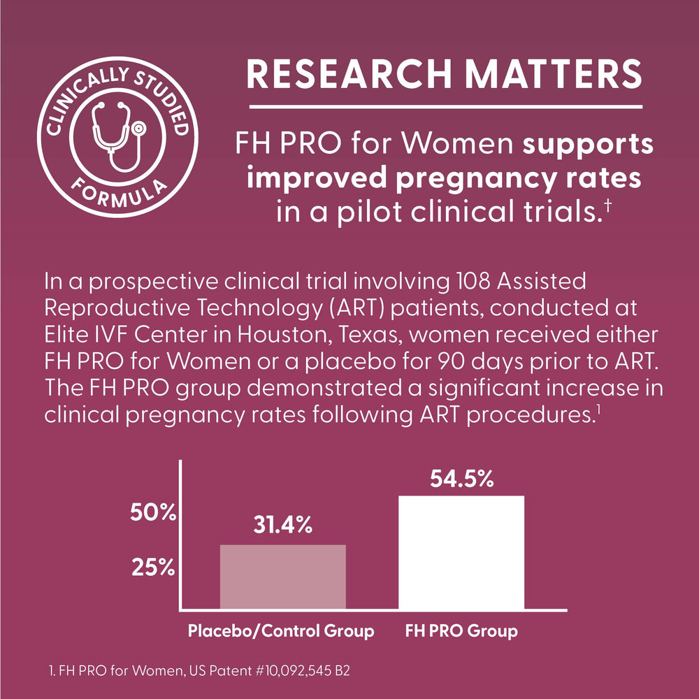 Fairhaven Health FH Pro for Women packaging with NSF certification signifying quality