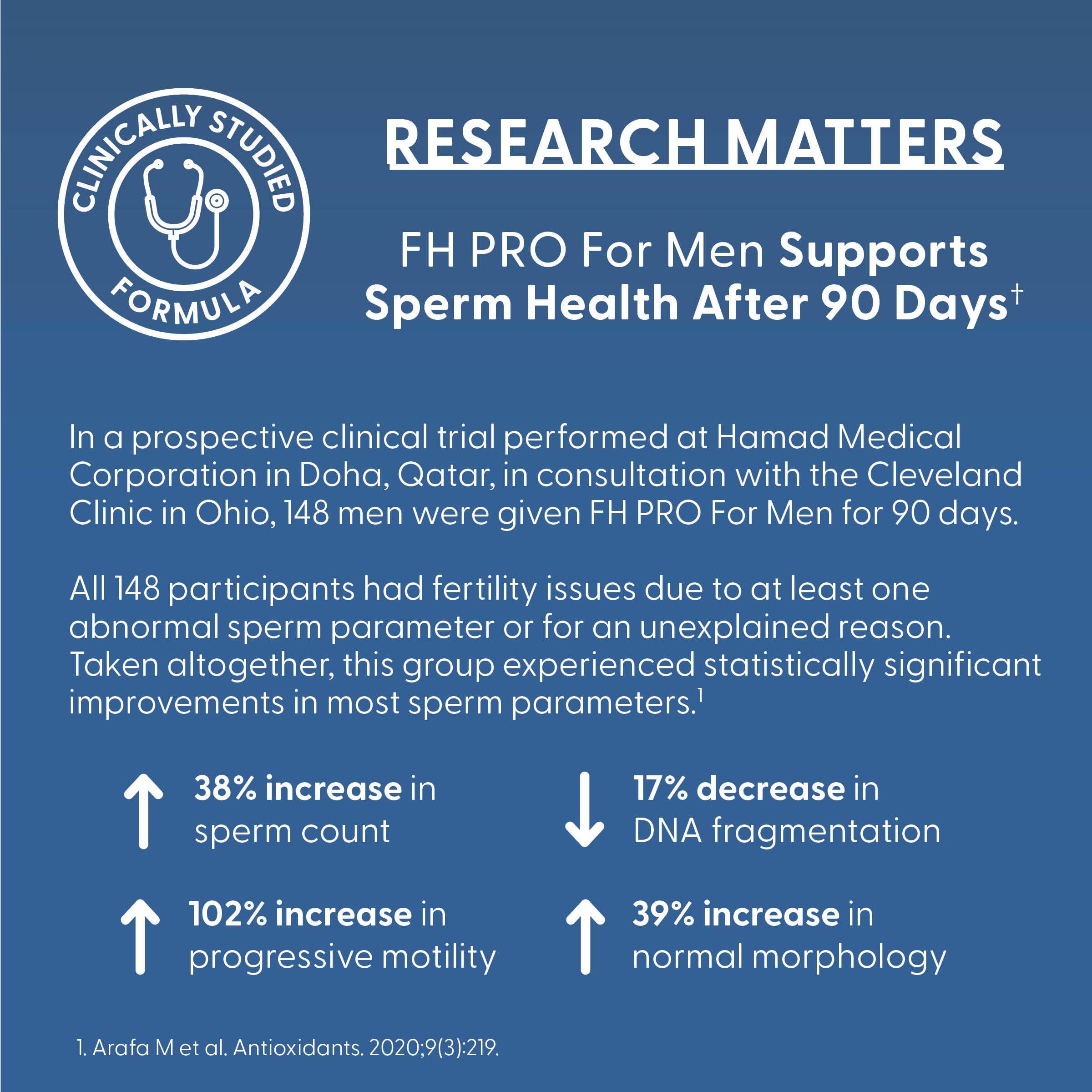FH Pro Men bottle being poured for convenient daily dosage