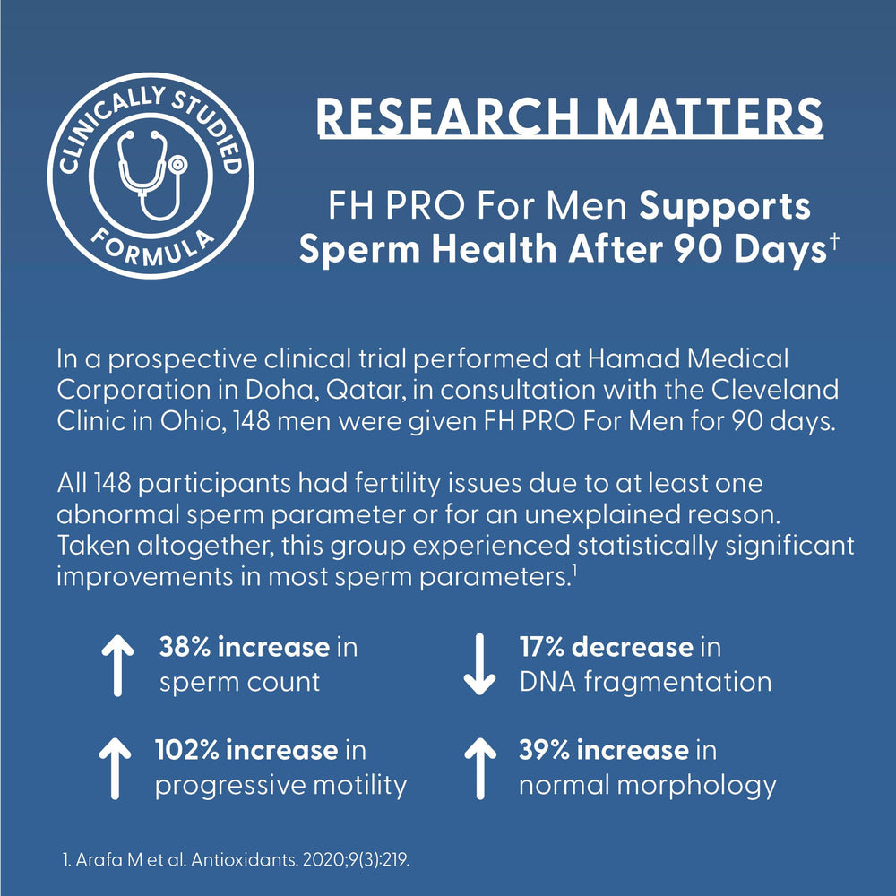 FH Pro Men bottle being poured for convenient daily dosage