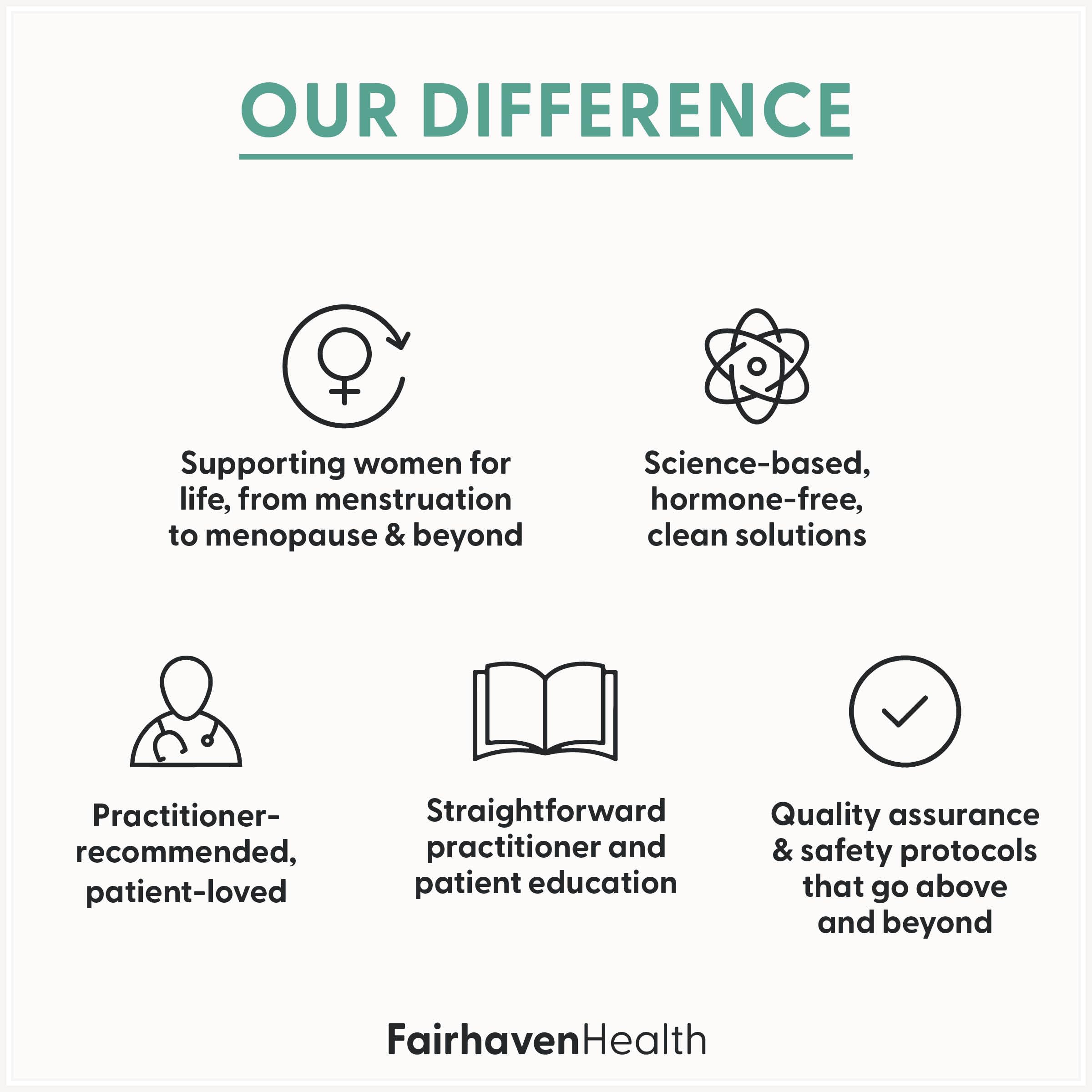 Illustration suggestive of ovarian support and cycle balance with Fairhaven Health
