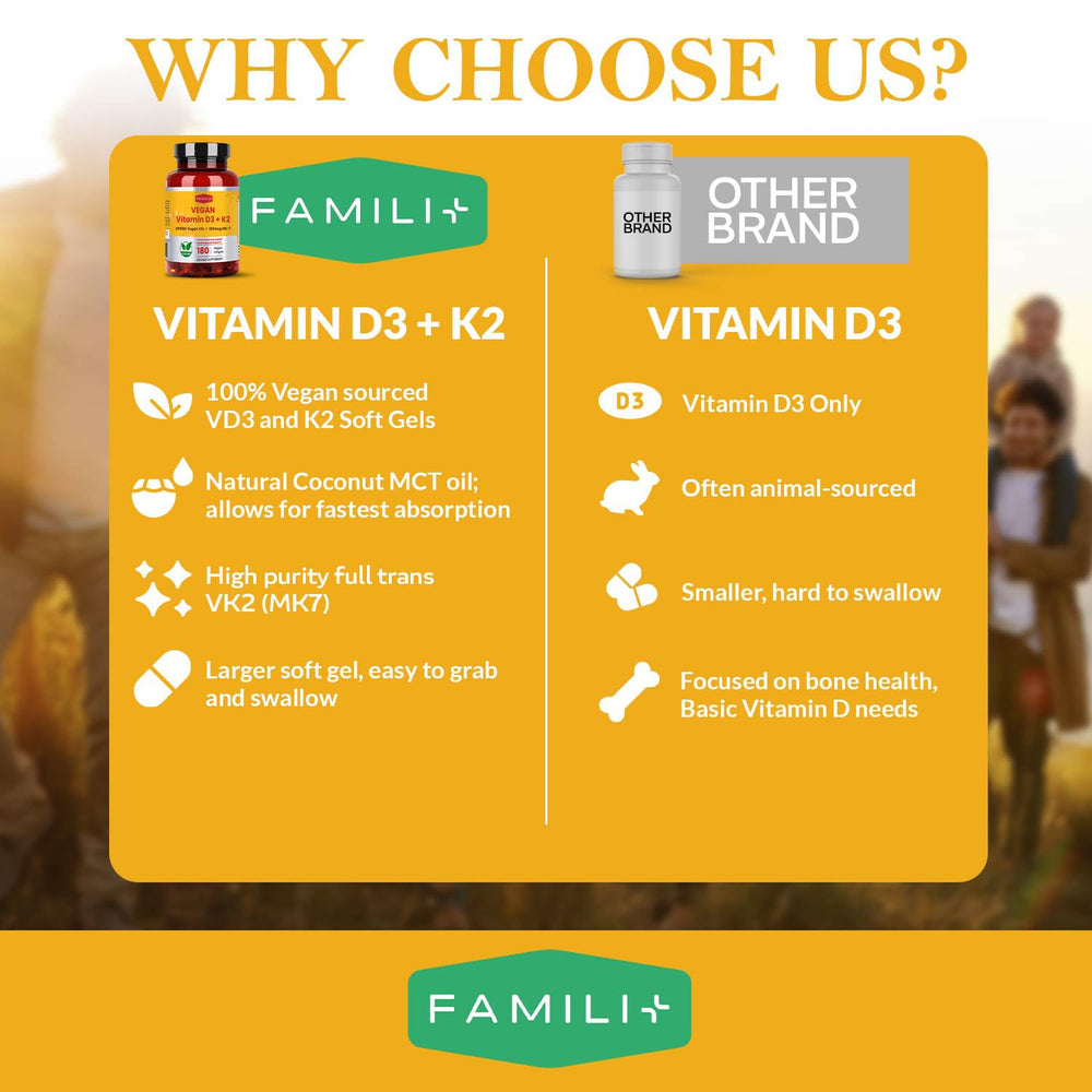 FAMILI+ bottle open with softgels ready to take
