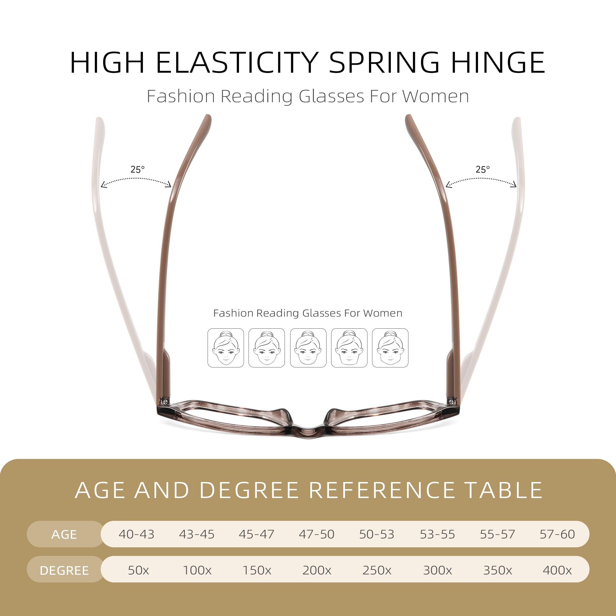FancyFlower spring hinges provide flexible, secure fit during extended use.