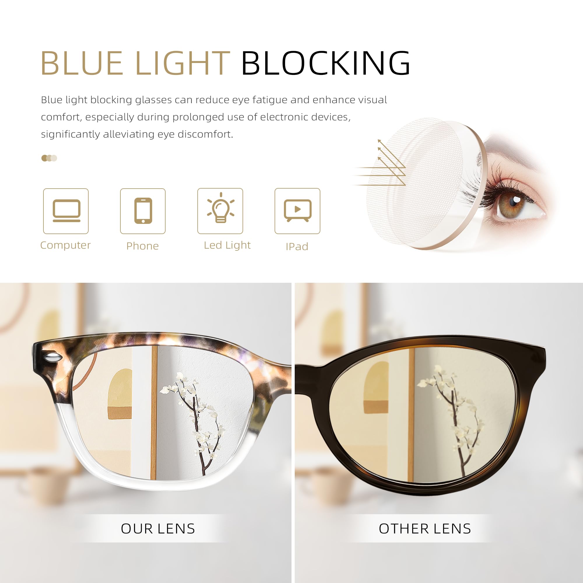 FancyFlower Blue-light Lenses image demonstrates screen-time protection