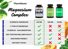 FarmHaven LabDoor-tested label on packaging indicating purity and accuracy.