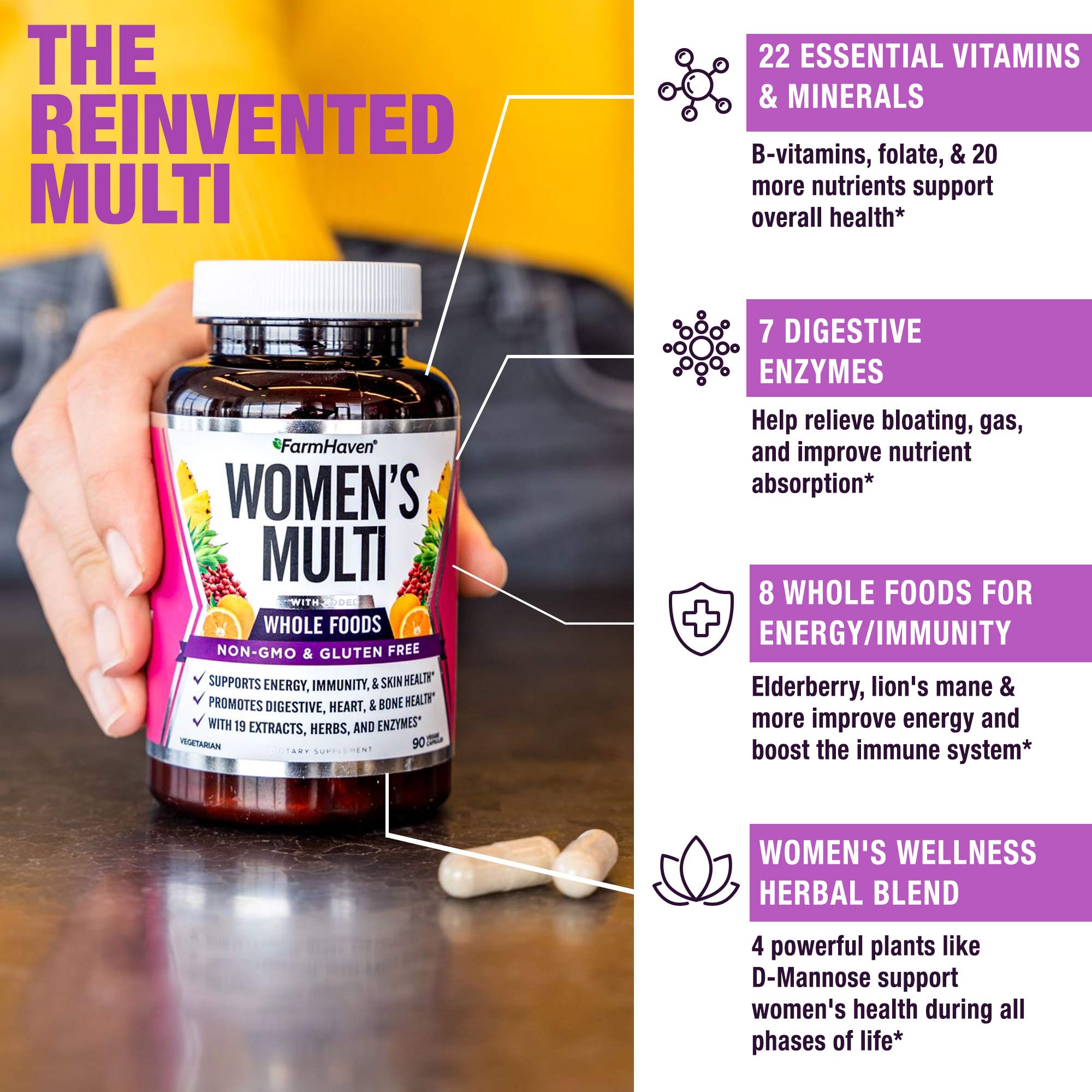 FarmHaven Multivitamin for Women capsules closeup emphasizes essential nutrients for daily energy