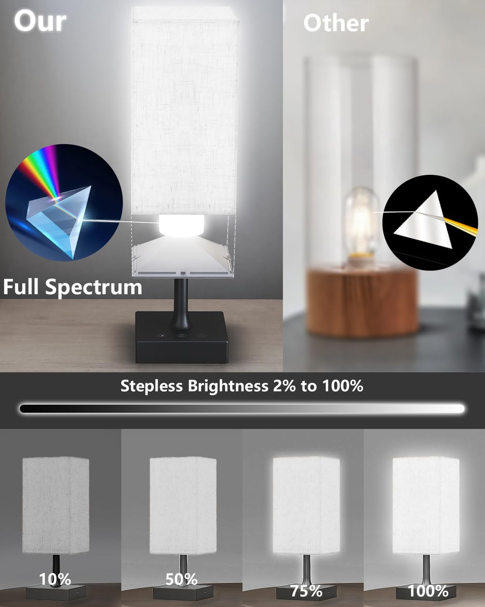 FARRIDE light covering 360 degree illumination in a living room