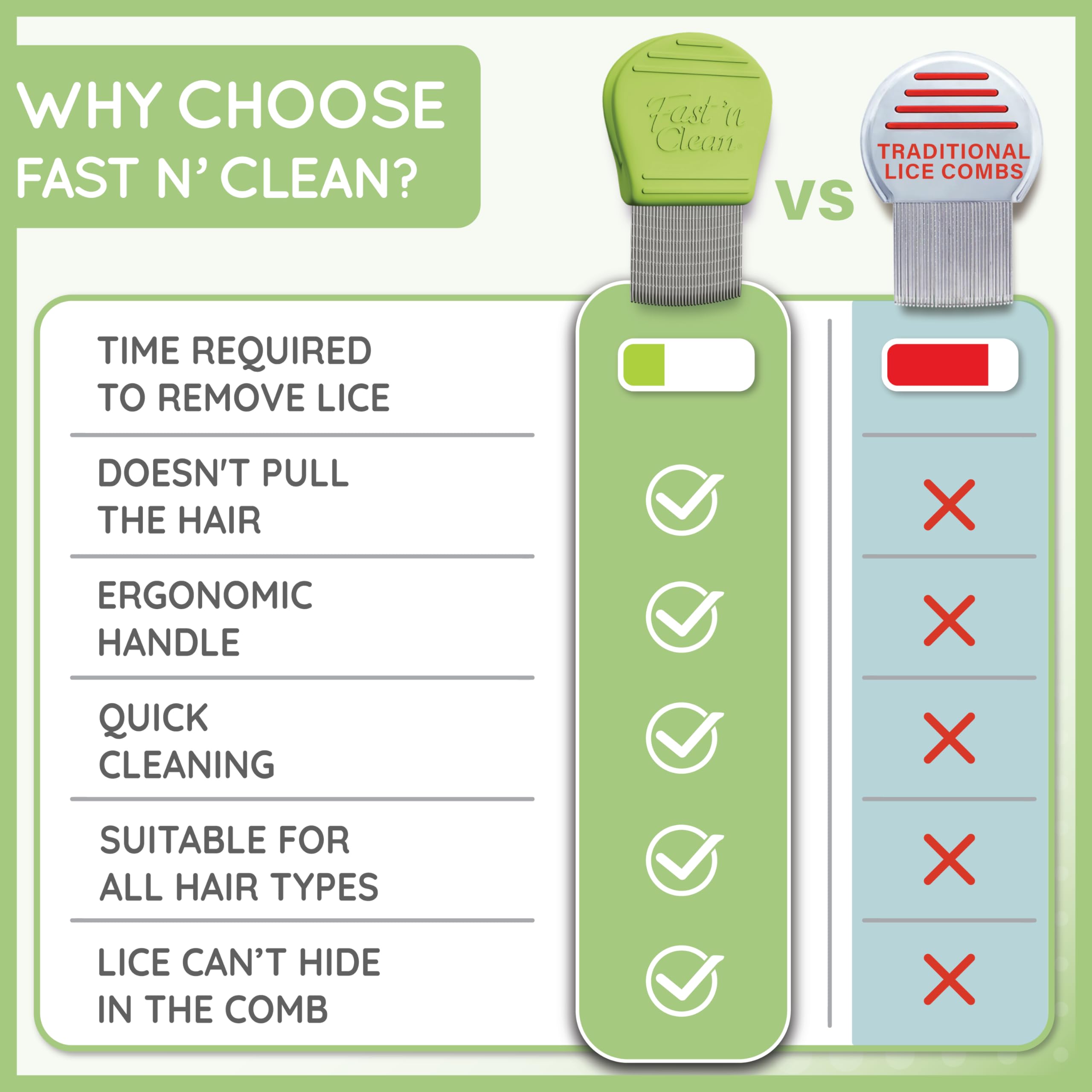 Fast 'n Clean rounded tips prevent scalp poking during combing.