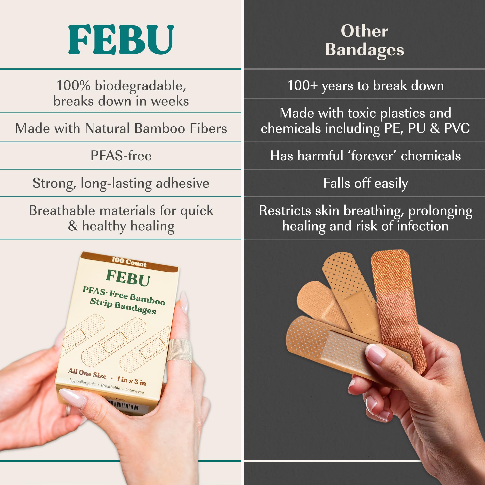 FEBU PFAS-free bandages tested for safety and durable protection
