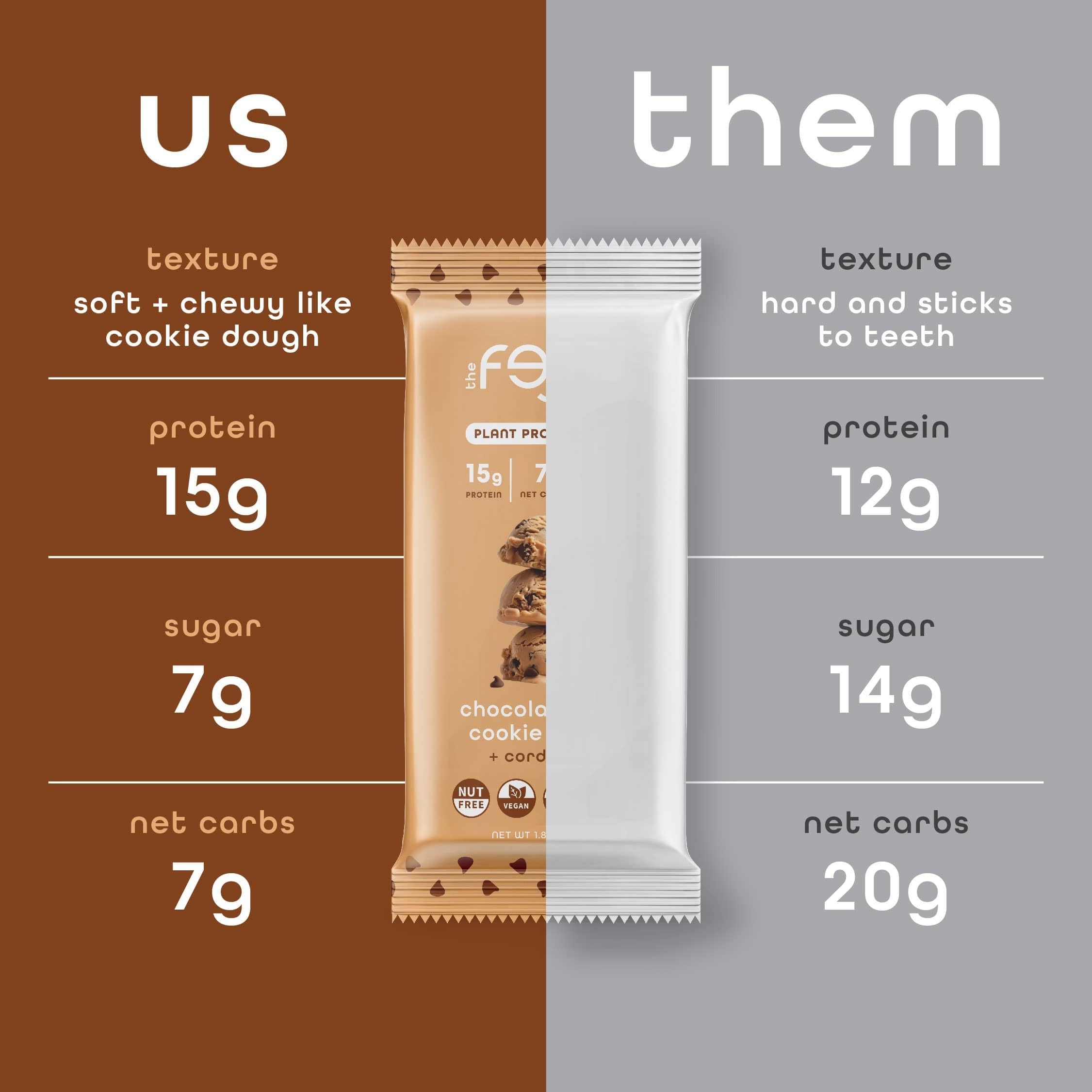FEEL Vegan Bar keto low-carb profile suitable for mindful snacking