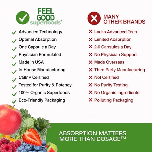 FeelGood Superfoods basket of fruits and vegetables signals natural goodness.