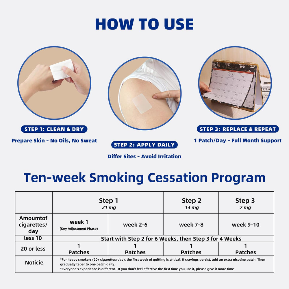 Fekux Quit Smoking Patch packaging 35-count ready for ongoing support