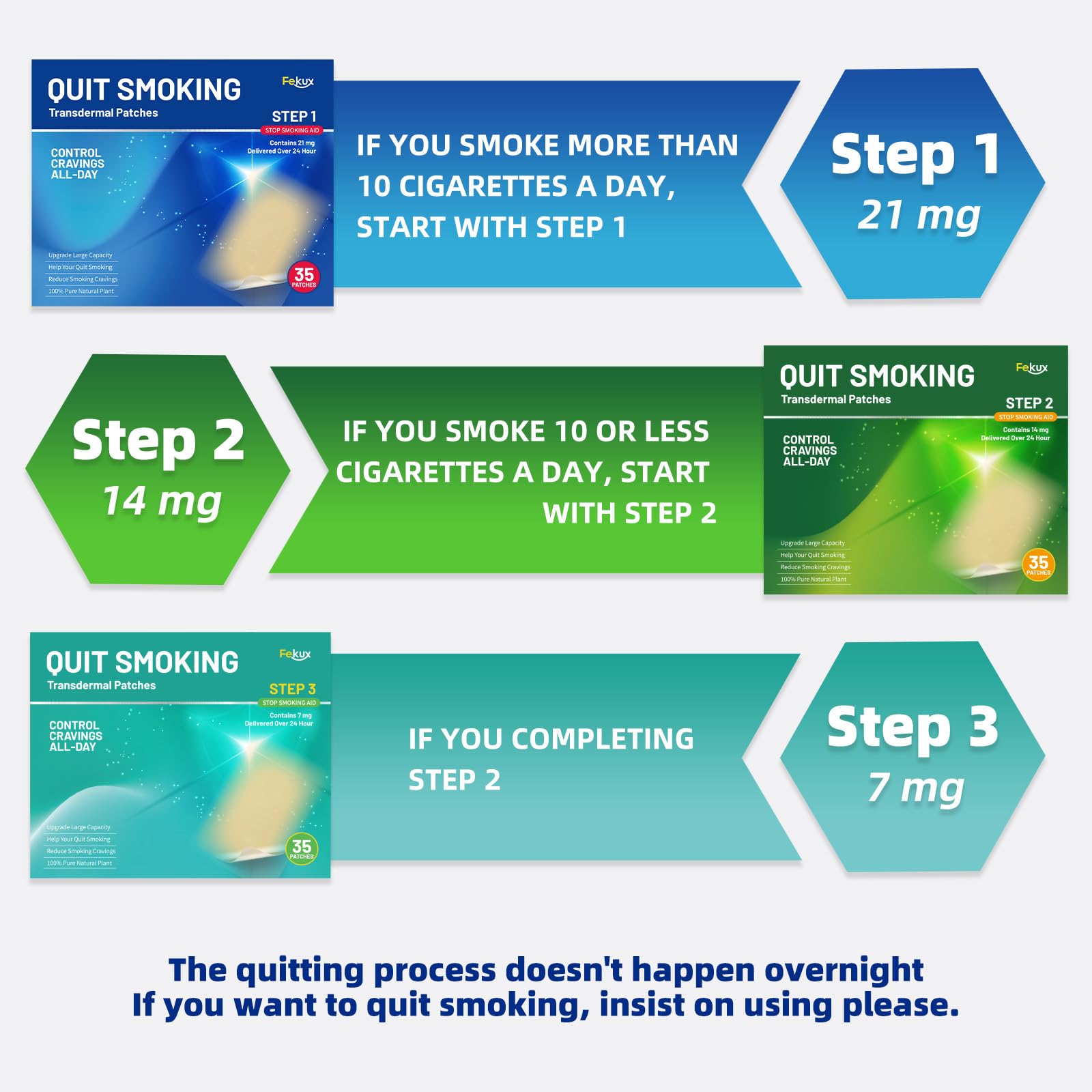 Fekux Quit Smoking Patch flatlay with patches and usage guide