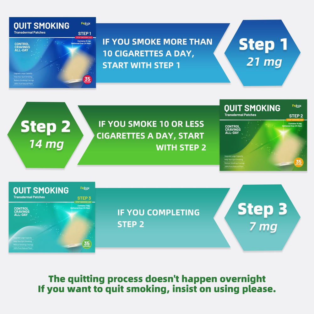 Fekux 35-patch box helps sustain quitting efforts
