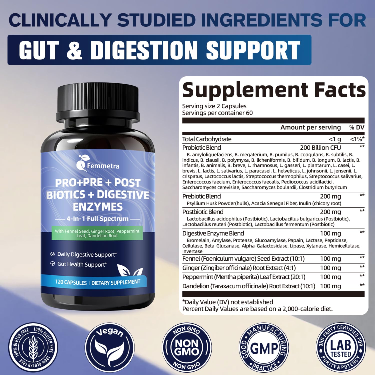 Femmetra 200B CFU 36 strains graphic highlights robust gut balance support