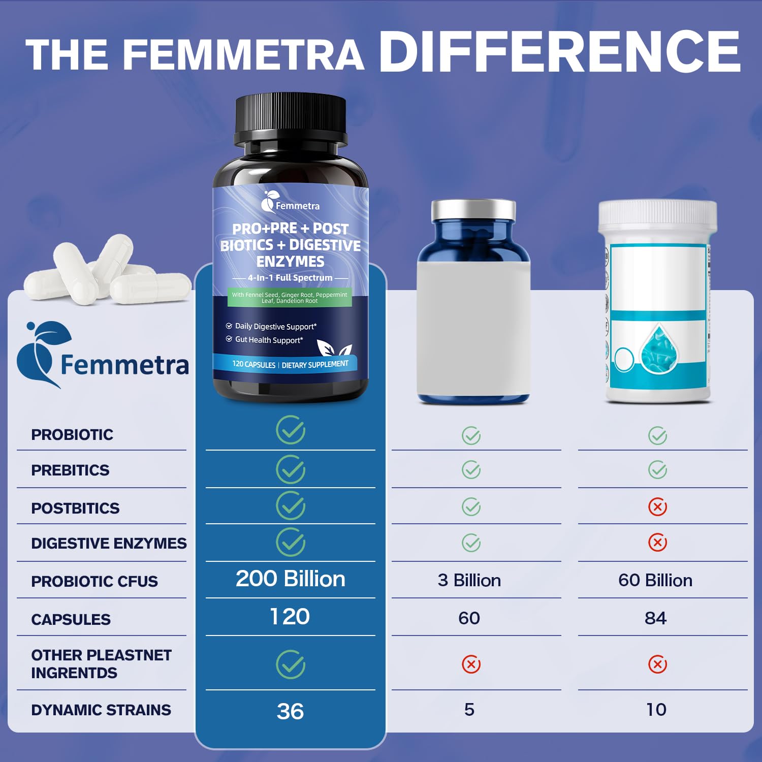 Femmetra organic prebiotics label signals plant-based nourishment for gut flora