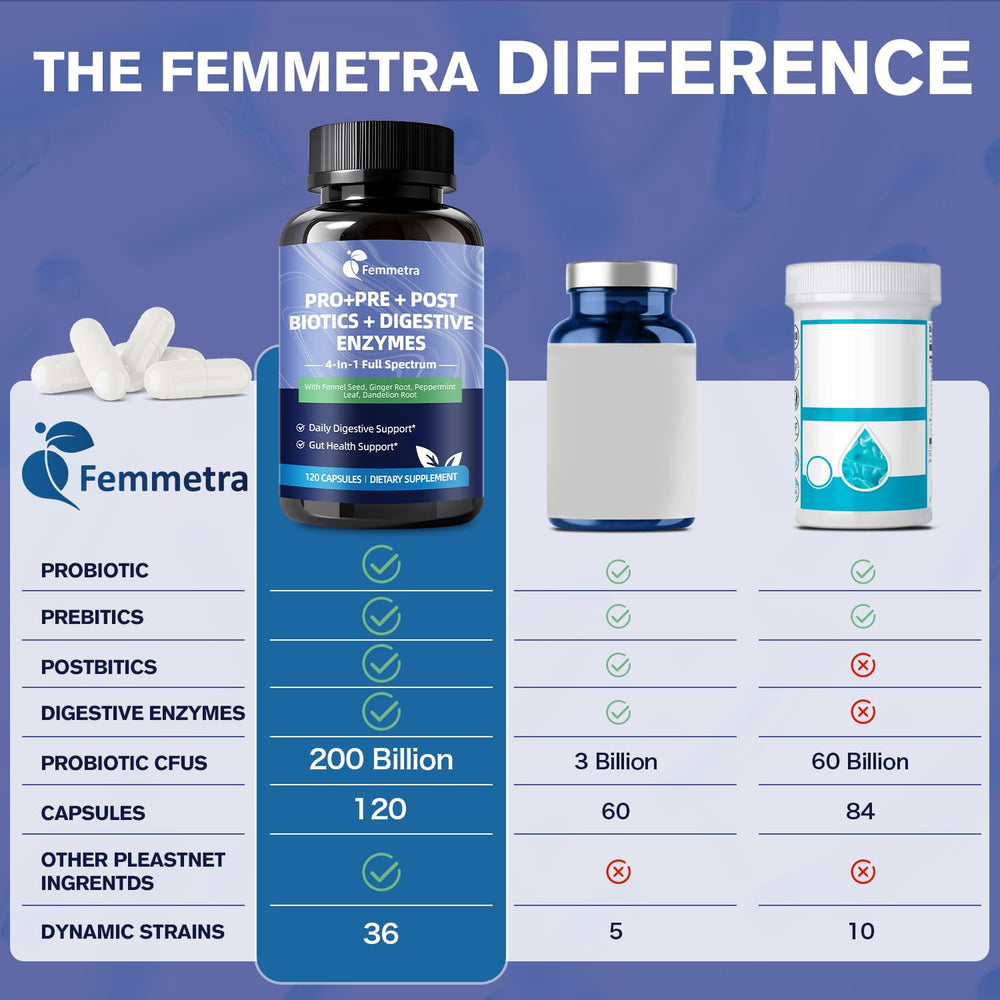 Femmetra organic prebiotics label signals plant-based nourishment for gut flora