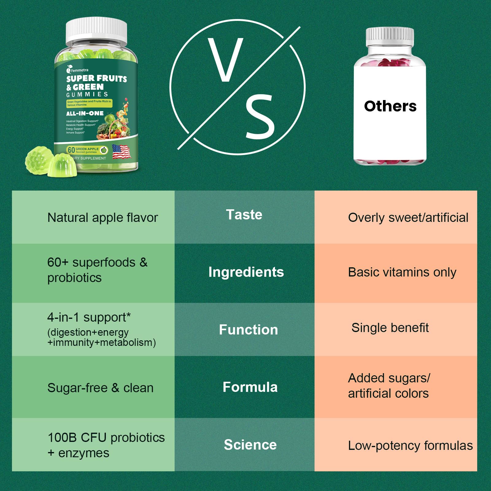 Femmetra probiotic gummies shown for gut health and immunity support